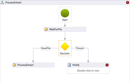 event based job scheduling