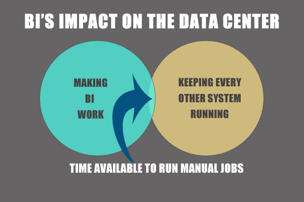 BI-Venn-Diagram