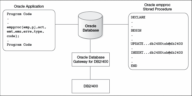 Oracle Database Automation Scripts