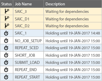 VMS Jobs in JAMS