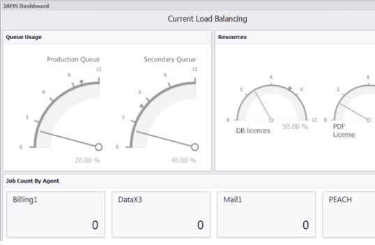 Current Load Balancing