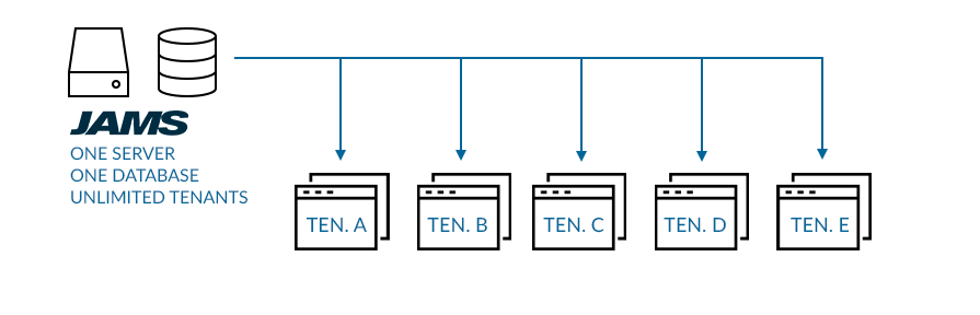 JAMS Multitenancy