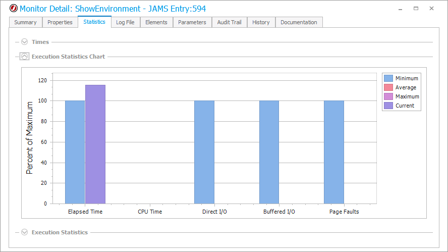 JAMS Job Performance Statistics