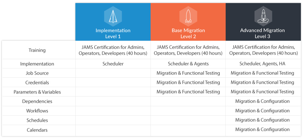 JAMS Migration Packages