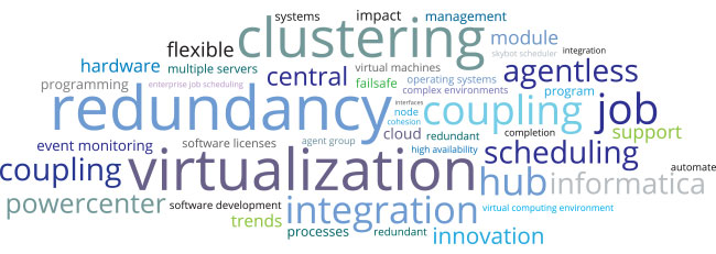 buzzword cloud