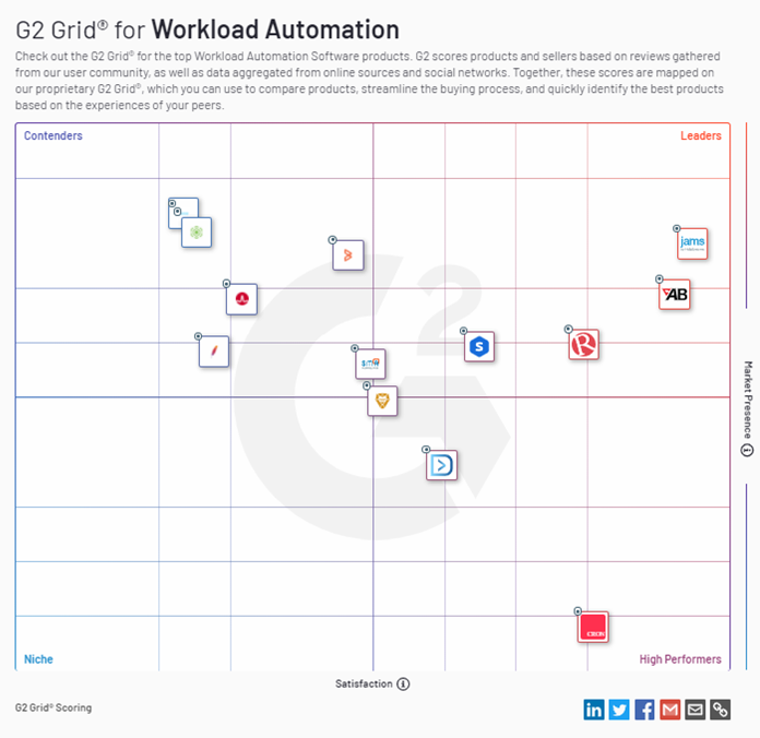 G2-workload-automation-grid