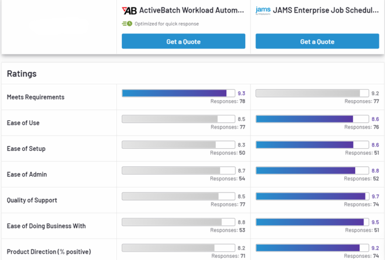 Workload Automation Solution Comparisons JAMS