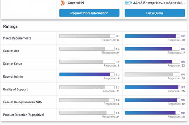 g2-comparison-control-m-jams