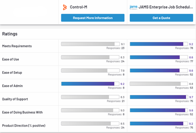 g2-comparison-control-m-jams