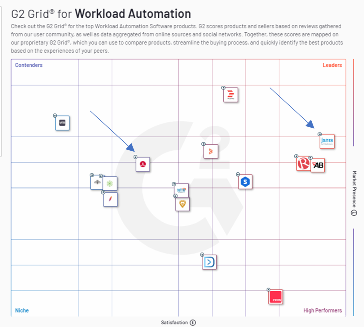 g2-grid-workload-automation