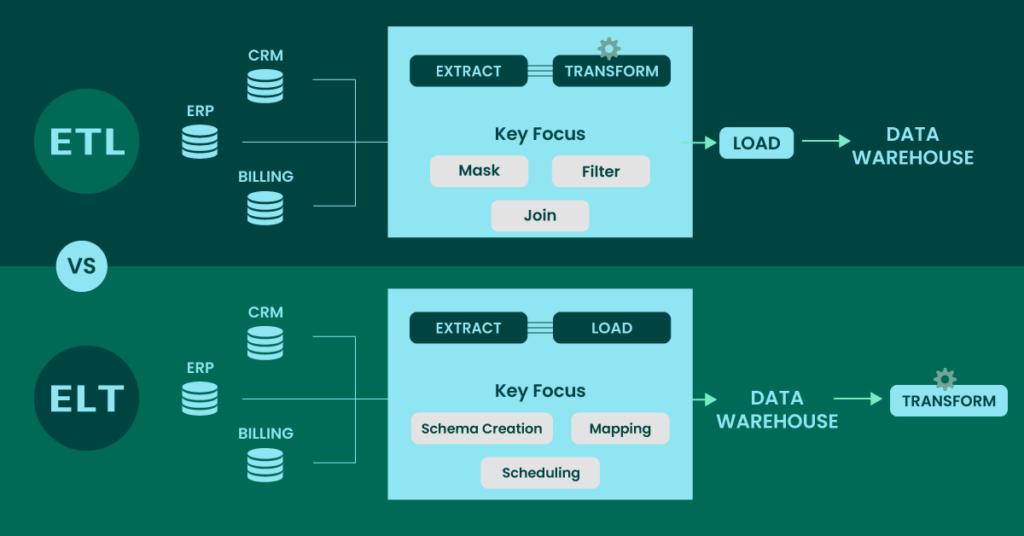 ETL Automation