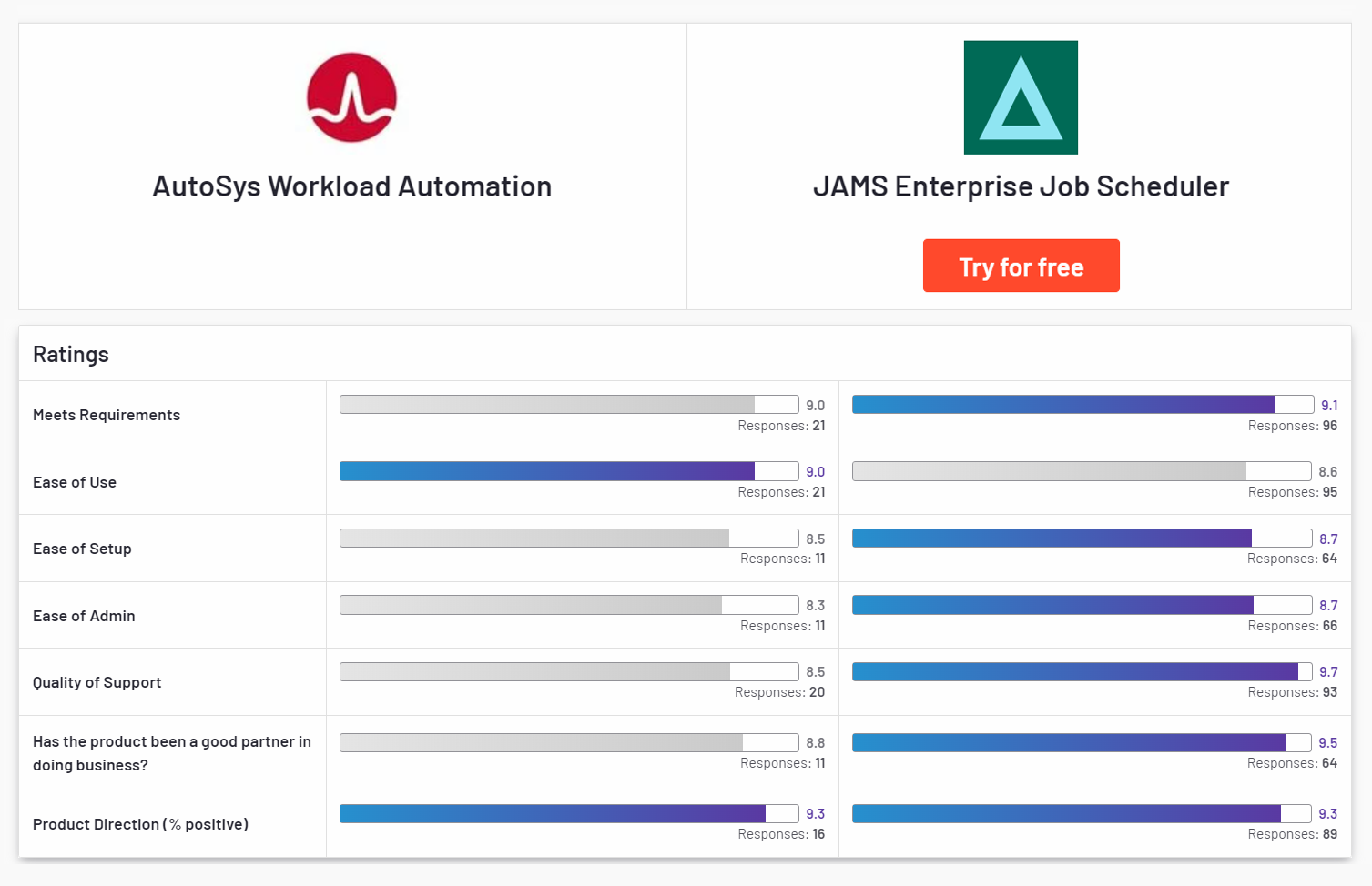 Workload Automation That Meets Your Requirements Why Make the Switch