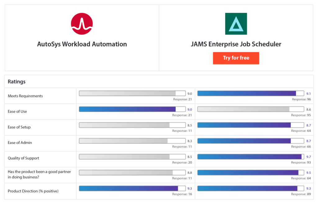 Autosys vs JAMS G2 Comparison