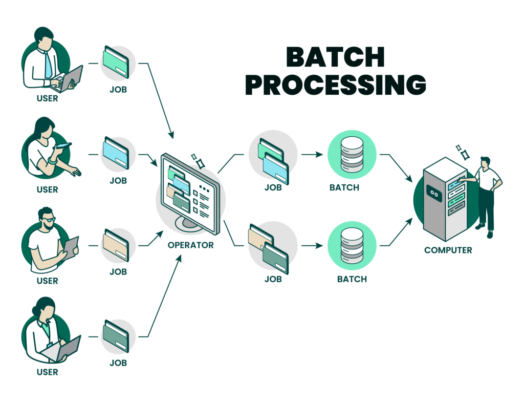 what is batch processing