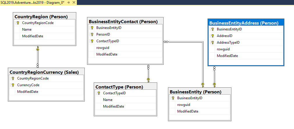 SQL Database Diagram