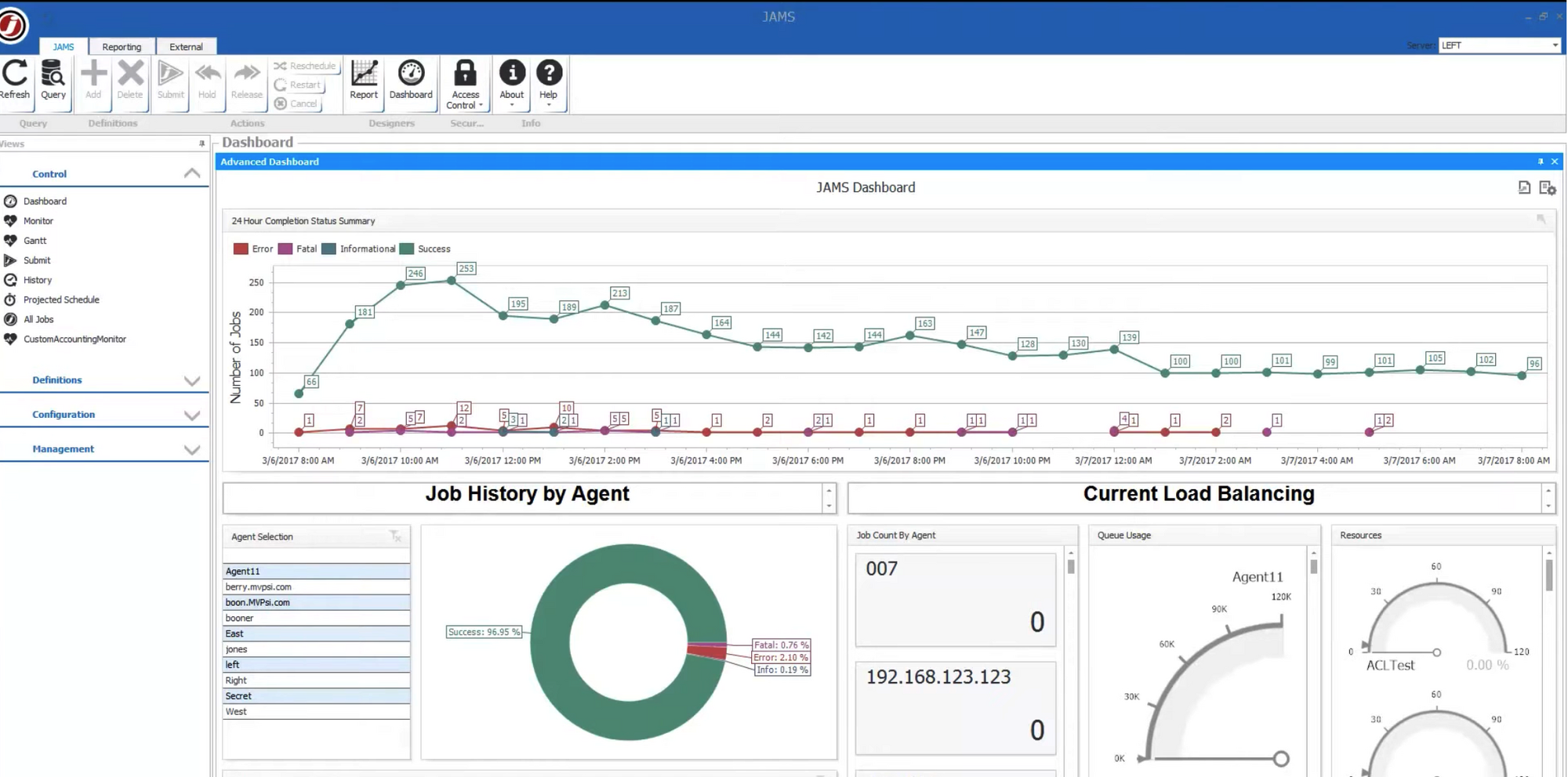 How can you benefit from a job scheduling dashboard?