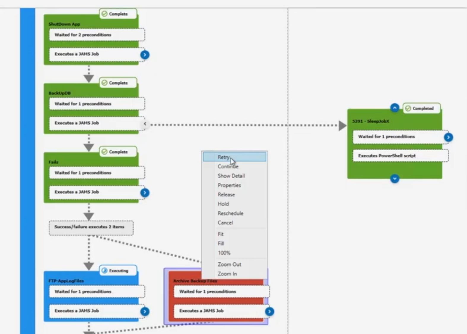 Relational Job Diagram View